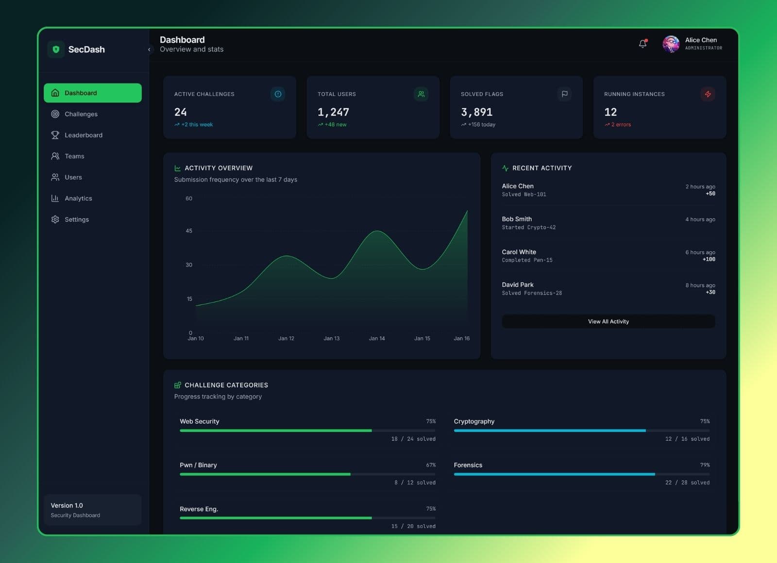 SecDash Dashboard